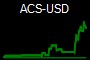 ACS-USD